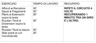 Dimagrire velocemente non è semplice, serve tanto impegno ed un'azione combinata. 11 Esercizi Per Dimagrire In Casa Scheda D Allenamento