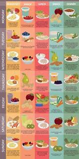 Pin On Meal Plan Recipes For Weight Loss