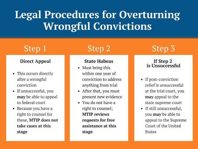 Criminal Cases Post-Conviction – Montana Innocence Project