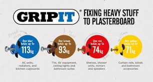 This is pretty much the strongest fixing you can get in hollow cavities like plasterboard if you can't fix straight into a stud (for cabinets with cleats you may have no control over where they need fixing). Brewers News Gripit The World S Ultimate Plasterboard Fixing