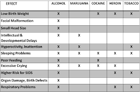 prenatal alcohol and drug exposure adoptontario every