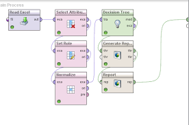 Rapidminer Generate Report Not Showing The Generated Graph