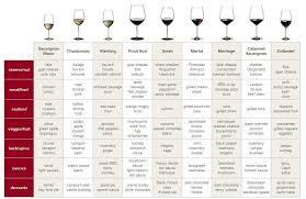 Wine Glass Size Chart Wine Glasses Food Wine And Glass