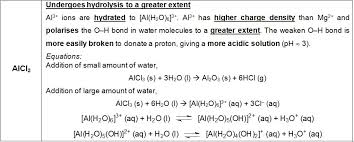 Aluminium Chloride