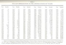 history of italian immigration