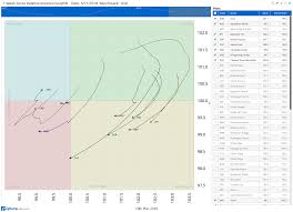 Relative Rotation Graphs Rrg Optuma