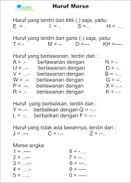 Contoh soal sandi morse pramuka. Contoh Kalimat Sandi Morse