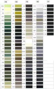 Gutermann Thread Chart