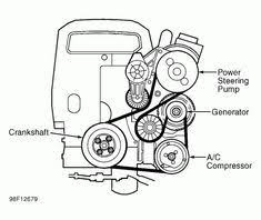 2007 Volvo Xc90 Serpentine Belt Diagram Volvo Volvo V70 Volvo Xc90