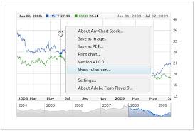 Anychart Stock Chart Component Documentation