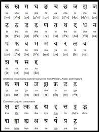 You can download hindi typing chart pdf file from this website. Hindi Alphabets Pdf With English