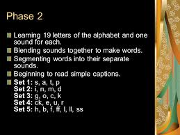 Do you or your child need more help with your english? An Introduction To Letters And Sounds Ppt Video Online Download