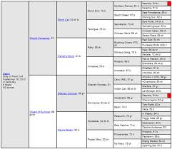 2016 Kentucky Derby Destin Pedigree Profile