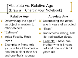 Everybody has sattva in them. Earth S History Ppt Video Online Download