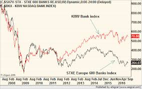 The News For European Banks Is Bad But The Charts Are Even
