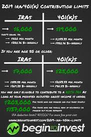 2019 Ira 401k And Roth Ira Contribution Limits Roth Ira