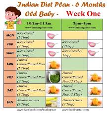 Indian Diet Plan For 6 Months Old Baby Baby Food Schedule 6 Month Old Baby Baby First Foods