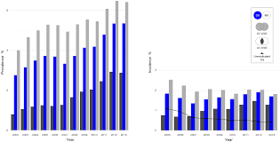 Article 7(5) of the act on the . Increased Prevalence Of Depression In South Korea From 2002 To 2013 Scientific Reports