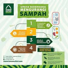 Composter pengolahan sampah organik, size 60 liter dimensi t 55cm, dan diameter 35 cm. Dapatkan Inspirasi Untuk Poster Sampah Organik Dan Anorganik Koleksi Poster