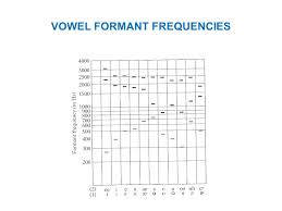 2 Articulation And Formants Ppt Video Online Download