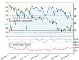 brexit breakthrough needed for bullish breakout market