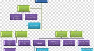 Diagram Flowchart Organizational Chart Board Of Directors