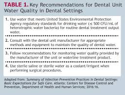 Related Image Dental Treatment Dental Water Quality