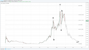 Ripple price in usd, euro, bitcoin, cny, gbp, jpy, aud, cad, krw, brl and zar. Ripple Price Graph Usd Bitcoin Armory Wiki