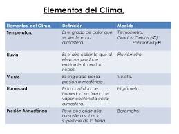 Elementos Del Clima Definicion Medidatemperatura Es El Grado De Calor Quese Siente En Laatmosfera Termometro Grados Cel Elementos Del Clima Clima Pluviometro