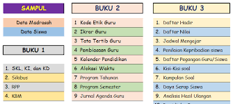 Kode etik tersebut jadi pedoman bagi para guru untuk bersikap dan berperilaku. Aplikasi Buku Kerja Guru