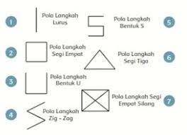 Check spelling or type a new query. Pola Lantai Dalam Gerak Tari Kreasi Daerah
