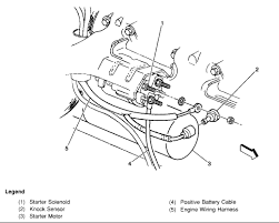 2004 chevrolet tahoe pictures photos videos and sounds. 2000 Tahoe Engine Diagram Trusted Wiring Diagram