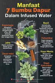 Saya annisa fitri pramono jurusan pendidikan geografi , universitas syiah kuala, banda aceh. 27 Petua Waras Ideas Herbal Drinks Herbalism Health Knowledge