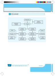 Bentuk eksponen ataupun perpangkatan dapat kita tulis dalam bentuk logaritma.dengan demikian jika ab adalah c dengan a > 0 dan a ? K10 Bs Matematika Sem1 Sma Kelas X Kurikulum 2013 Blogerkupang Com