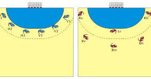 Flerbrukshallen, som skal bygges i tilknytning til badeanlegget, er tilrettelagt for innendørs ballidrett og får en spilleflate tilsvarende en håndballbane på 20 x 40 meter. Stine Sonstebo Handball