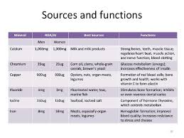 Vitamins And Minerals