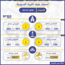 أسعار الذهب والعملات في سوريا اليوم 20 07 2019 Ashley Johnson Map Screenshot Zapata