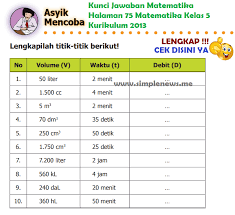 Kunci jawaban matematika kelas 7 semester 2 halaman 28. Lengkap Kunci Jawaban Senang Belajar Matematika Halaman 75 Matematika Kelas 5 Kurikulum 2013 Simple News Kunci Jawaban Lengkap Terbaru