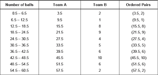 The girl's room in that same loft has a magical and dreamy aesthetic achieved with a light and airy palette of whites and blush. Cbse 9 Math Cbse Statistics Ncert Solutions