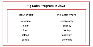 Store the temporary file into a permanent csv file on this step our task is completed and you will get. Pig Latin Program In Java Javatpoint