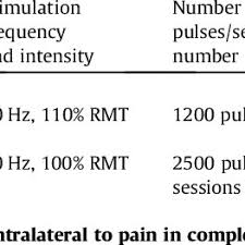 Pdf Evidence Based Guidelines On The Therapeutic Use Of Repetitive Transcranial Magnetic Stimulation Rtms