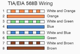 There are two standards that are used for rj45 connector wiring. Overview Of Cat5 Cat5e Cat6 Cat7 Cat8 Rj 45 Network Cable Wiring Type Pinout