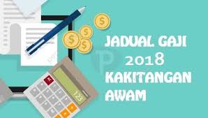 Jadual pembayaran gaji dapat memberikan kesedaran dan peringatan tentang tarikh gaji kepada setiap pekerja agar melakukan pengurusan pembelanjaan bulanan dengan lebih baik. Jadual Gaji 2018 Kakitangan Awam Kerajaan