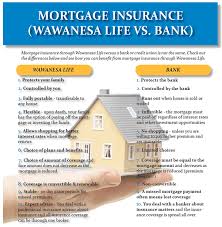 C standard mortgage insurance (mi) ustom mortgage insurance (mi) J D Smith And Wawanesa Life Mortgage Insurance Vs The Bank