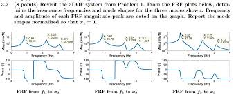 This disambiguation page lists articles associated with the title frf. 3 2 8 Points Revisit The 3dof System From Problem Chegg Com