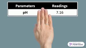 The concept of wqi is based on the comparison of the water quality parameter with respective regulatory standards (khan et al. Malaysia Water Quality Index Calculation Youtube