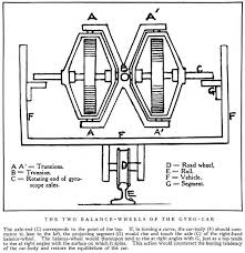 Résultat de recherche d'images pour "Brennan's Monorail"