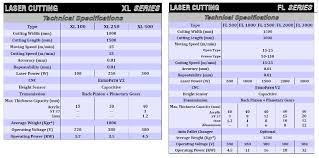 f a q s laser cutting machines