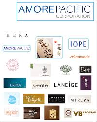 Korean Cosmetics For Newbies A Great Articles On Different Brands Out There Korean Cosmetics Skin Care Korean Cosmetics Korean Cosmetic Brands