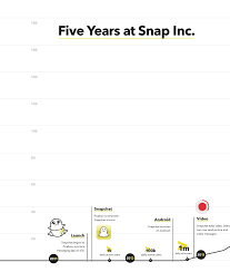 It's obviously less admirable when considering he got i'm not saying it's wrong, but it's frustrating from a shareholder's perspective when snap stock is being decimated. S 1